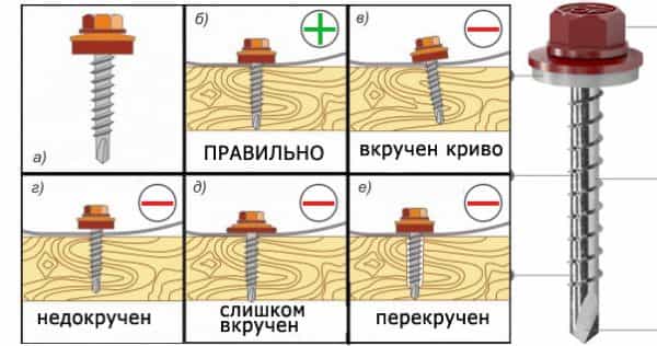 Кровельные саморезы - правильное крепление металлочерепицы
