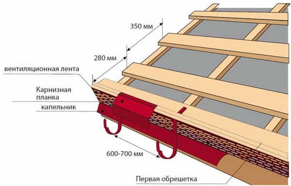 металлочерепица - монтаж карнизной планки