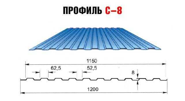 профнастил с8 для забора