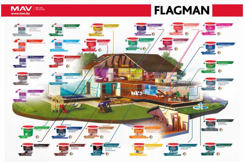flagman_scheme.jpg flagman_scheme.jpg