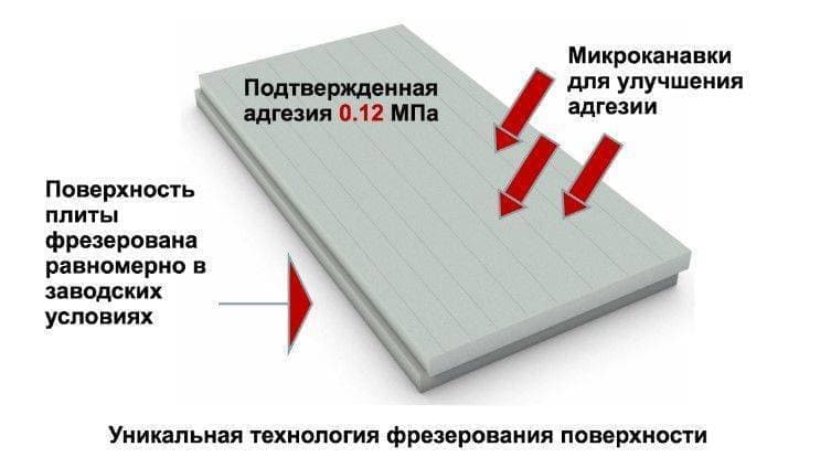 Утеплитель XPS CARBON ECO, 1580х580х30-L мм.