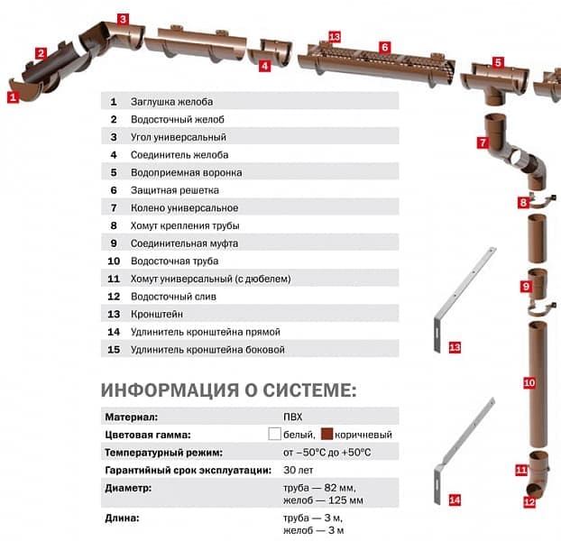 Колено трубы 135 град. белое ТН ПВХ