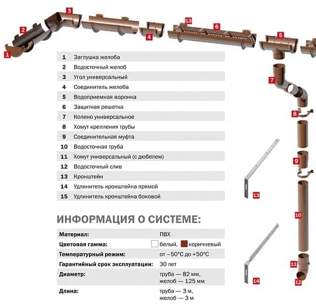Соединитель желоба серый ТН ПВХ