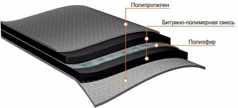 Подкладочный ковер ANDEREP PROF
