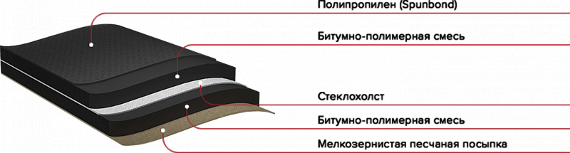 Подкладочный ковер ANDEREP GL LIGHT