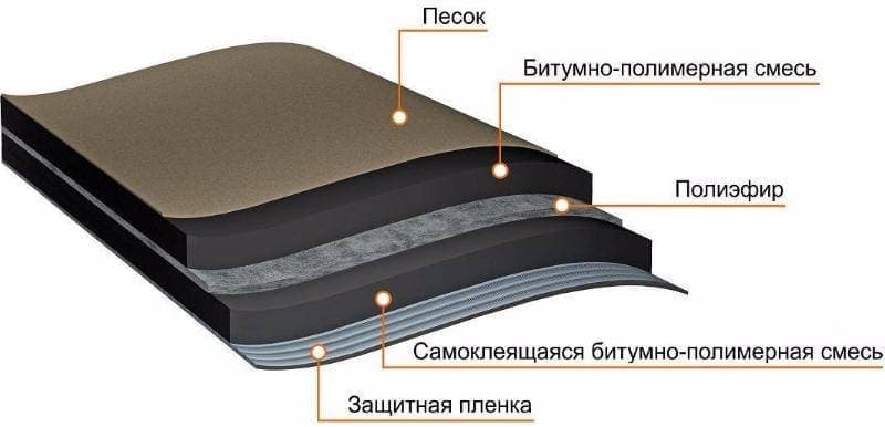 Подкладочный ковер ANDEREP ULTRA