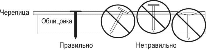Толевые кровельные гвозди для крепления однослойной гибкой черепицы 32*2,5мм