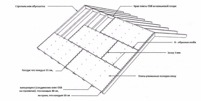 Стружечная плита OSB плита 15 мм Kronospan (Беларусь)